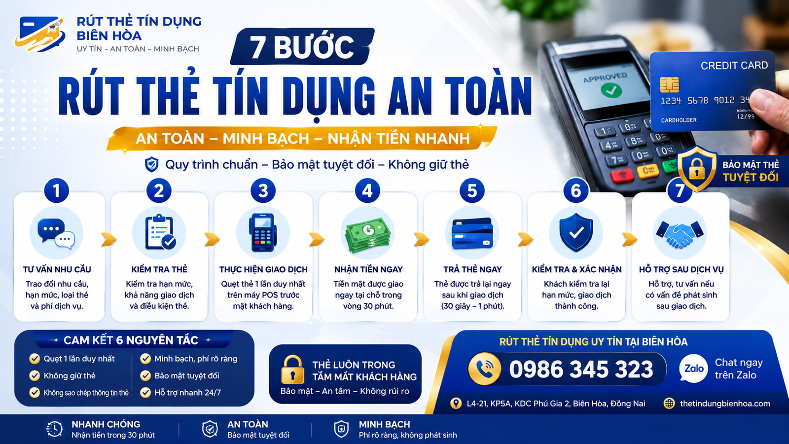 Sơ đồ 7 bước quy trình rút thẻ tín dụng an toàn