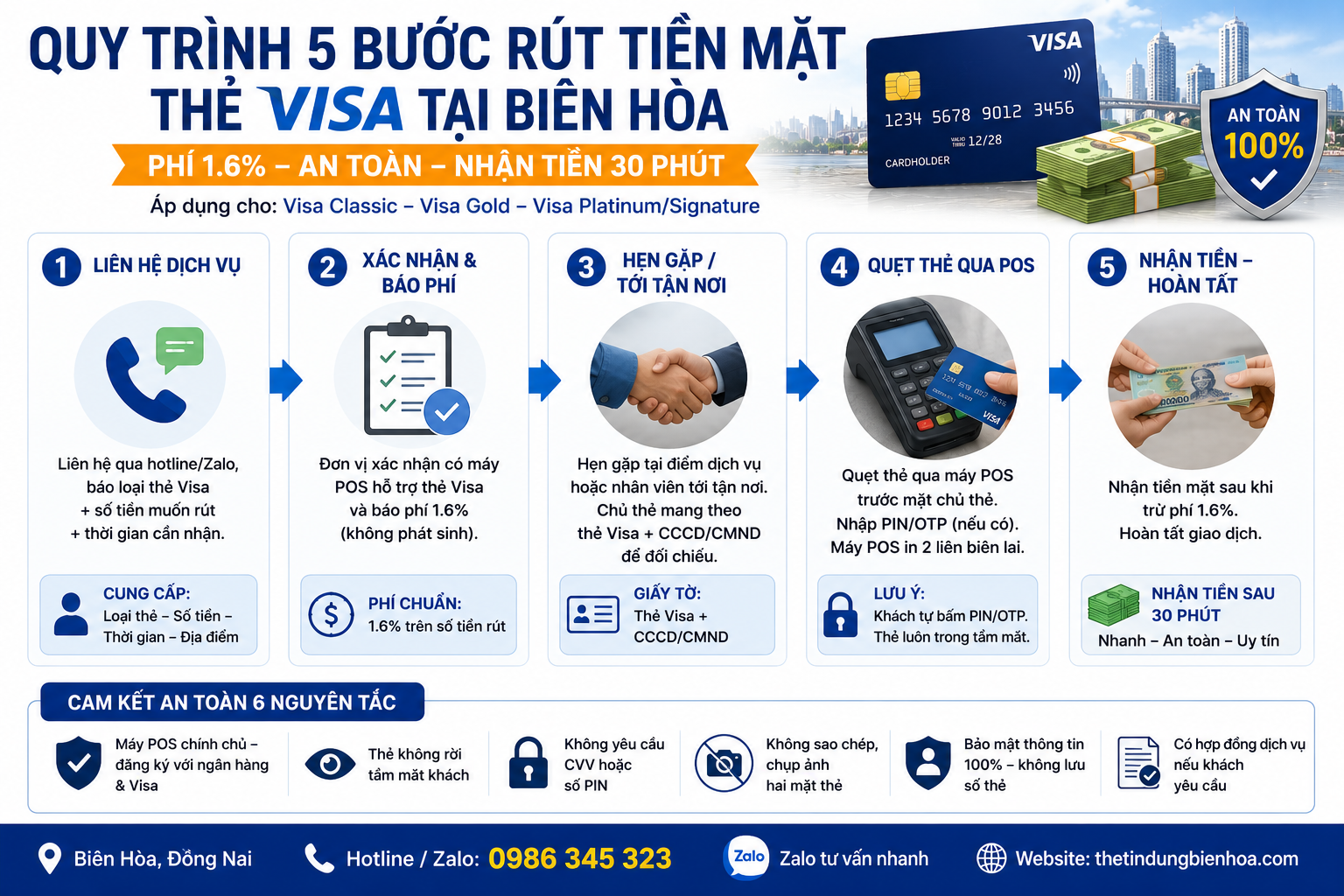 Quy trình 5 bước rút tiền mặt thẻ Visa tại Biên Hòa