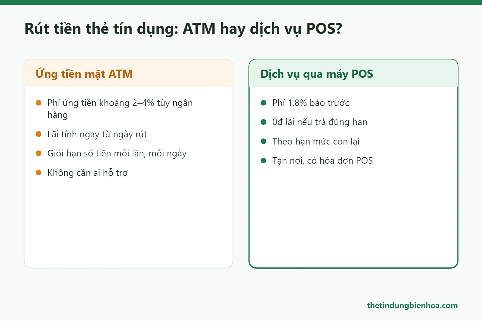 Bảng so sánh rút tiền thẻ tín dụng tại ATM và dịch vụ POS