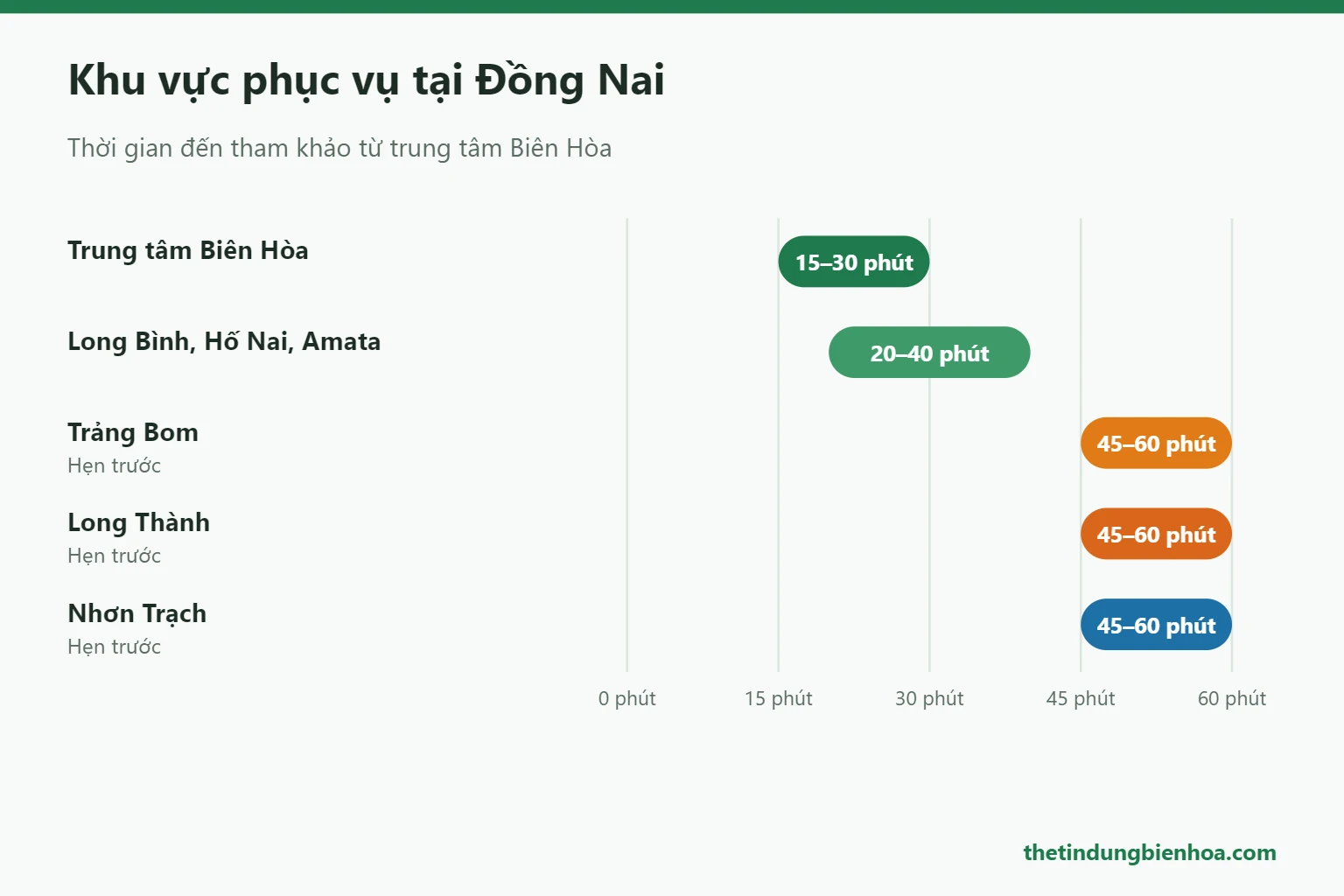 Thời gian đến nơi rút tiền thẻ tín dụng các khu vực Đồng Nai