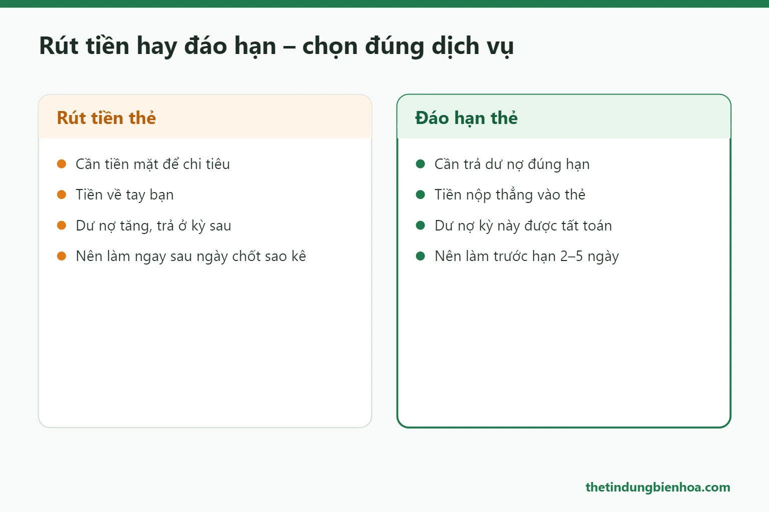 Phân biệt rút tiền và đáo hạn thẻ tín dụng