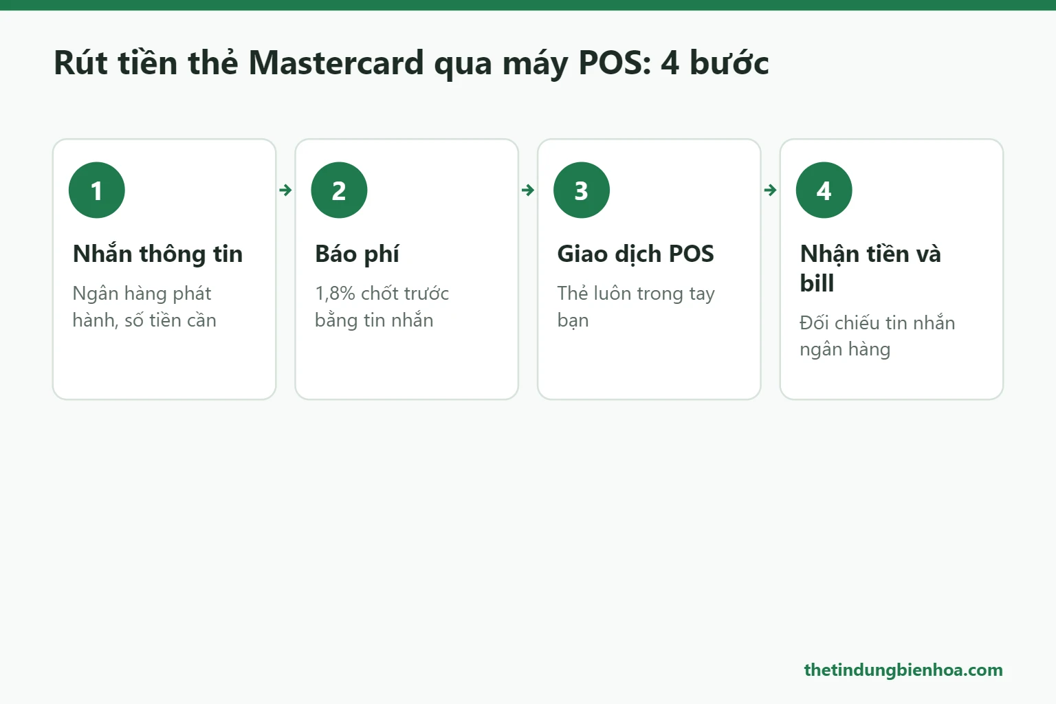 Các bước rút tiền thẻ Mastercard qua máy POS tại Biên Hòa