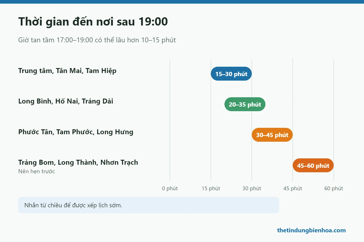 Thời gian đến nơi rút tiền thẻ tín dụng buổi tối theo khu vực Biên Hòa