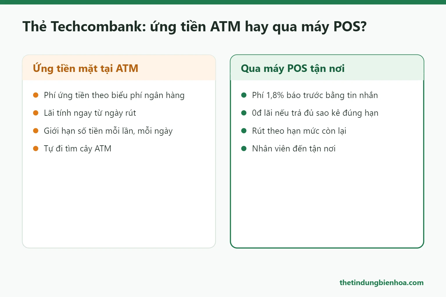 So sánh ứng tiền mặt ATM và giao dịch qua máy POS với thẻ Techcombank