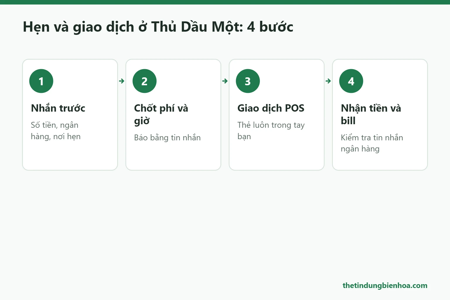 Các bước hẹn và giao dịch rút tiền thẻ tín dụng tại Thủ Dầu Một