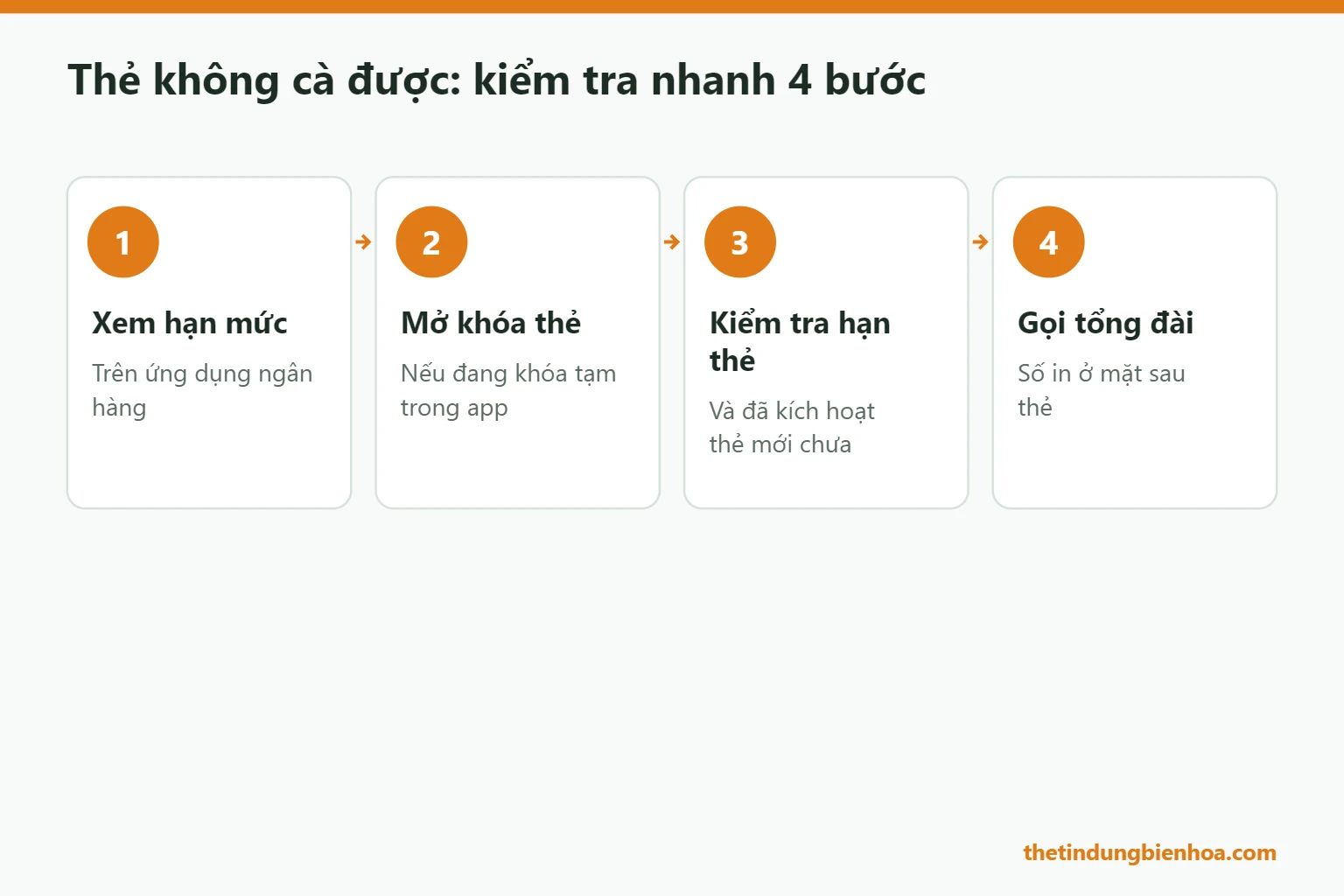 Các bước kiểm tra nhanh khi thẻ tín dụng không cà được