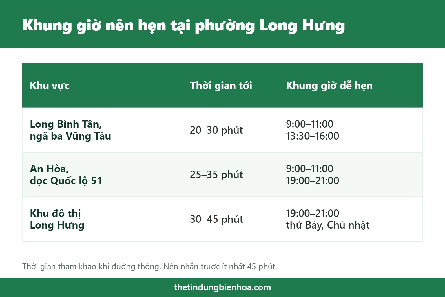 Khung giờ hẹn rút tiền thẻ tín dụng tại phường Long Hưng theo khu vực