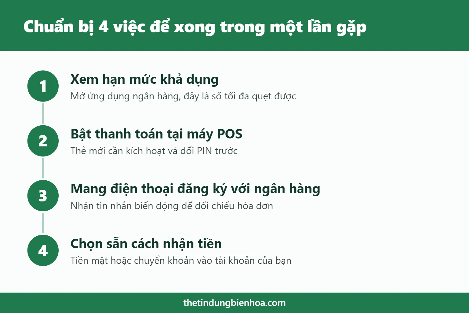 4 việc cần chuẩn bị trước khi rút tiền thẻ tín dụng tại Long Hưng