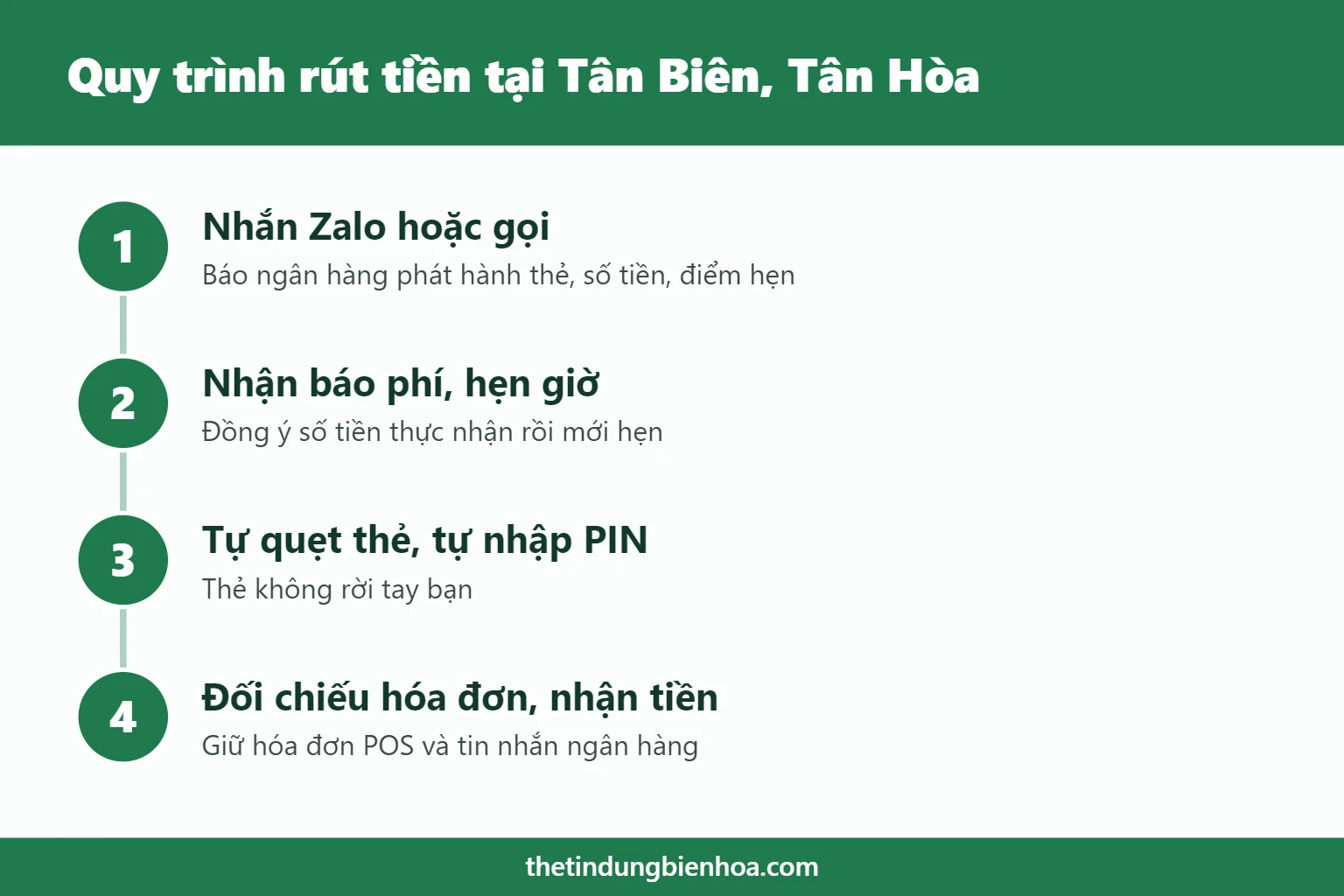 Quy trình rút tiền thẻ tín dụng tận nơi tại Tân Biên, Tân Hòa