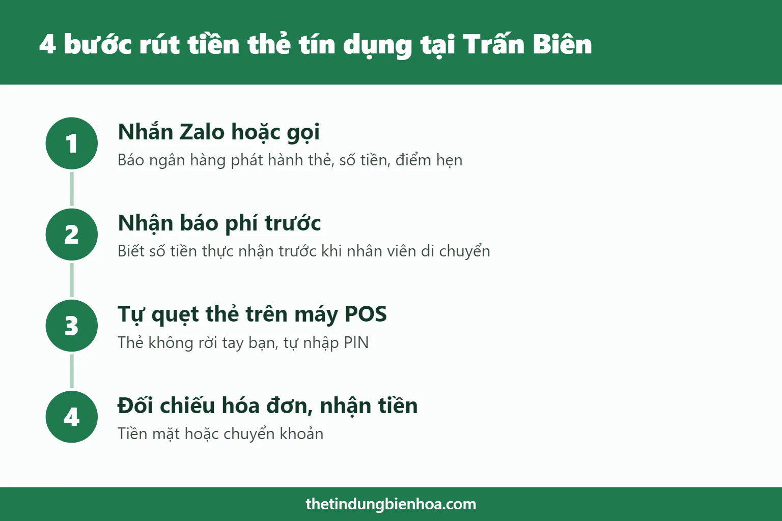 Quy trình 4 bước rút tiền thẻ tín dụng tại phường Trấn Biên